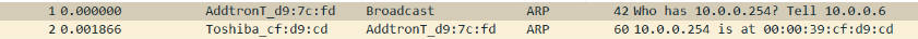 Packets