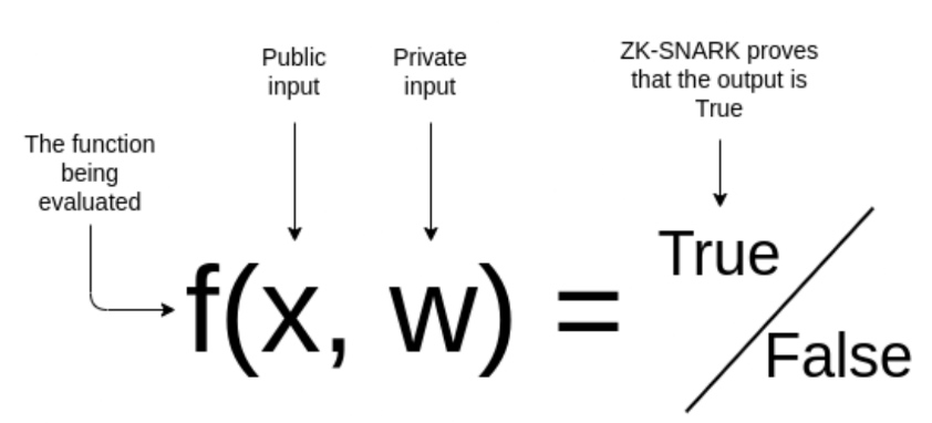 zk principle