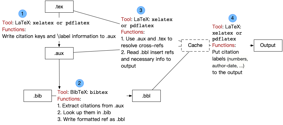 latex_complie